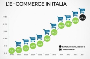 e-commerce-italia-casaleggio-620x404